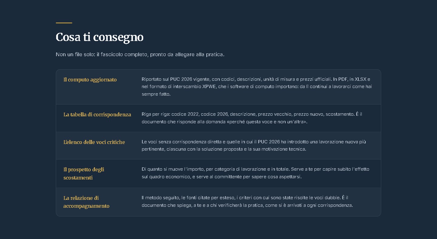 I cinque elaborati consegnati: computo aggiornato al PUC 2026, tabella di corrispondenza, elenco delle voci critiche, prospetto degli scostamenti e relazione di accompagnamento