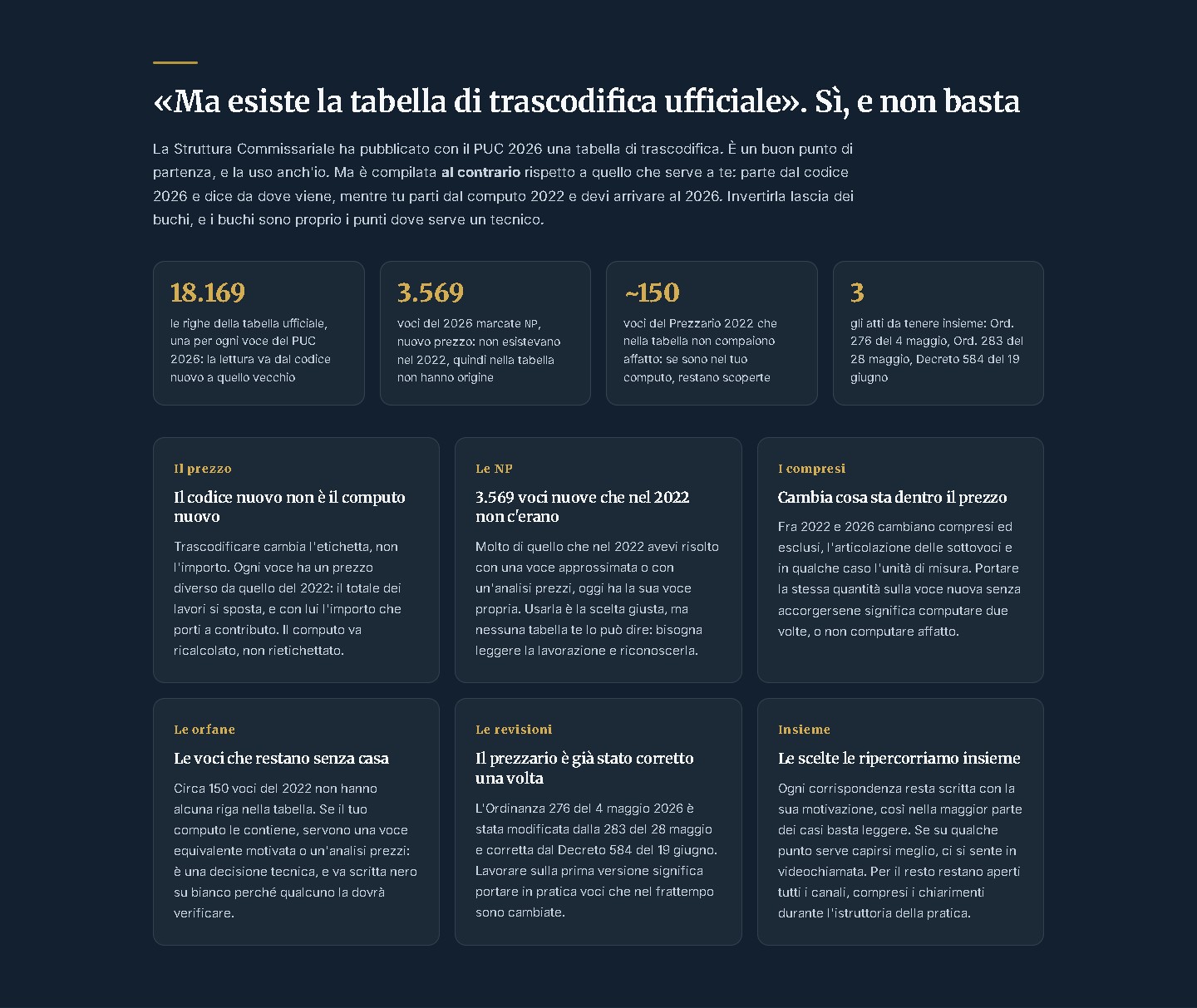 I numeri della tabella di trascodifica ufficiale del PUC 2026: 18.169 righe, 3.569 voci NP, circa 150 voci scoperte e i tre atti da tenere insieme
